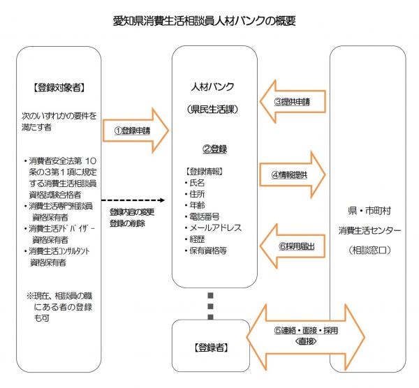 概要