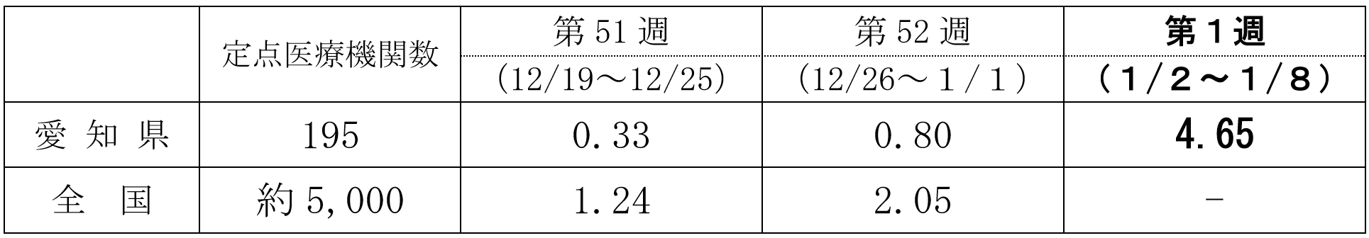 インフル