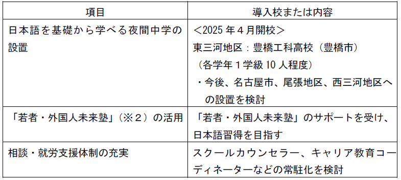 通信制アップデートプラン2