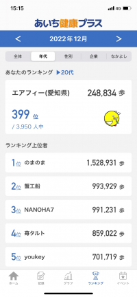 ランキング（年代）