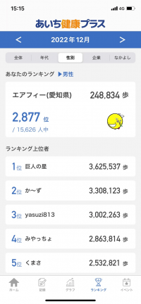 ランキング（性別）