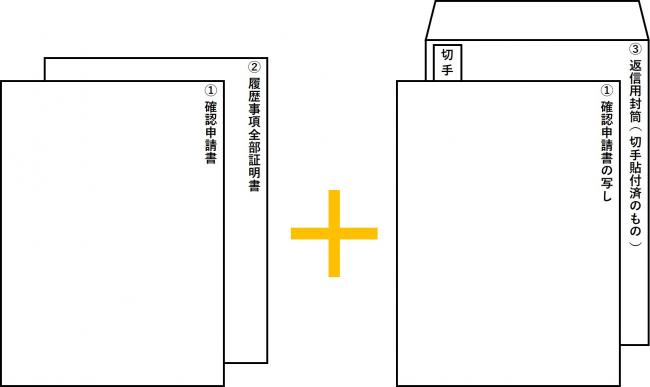 図(計画の書類順序)