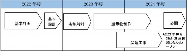 スケジュール