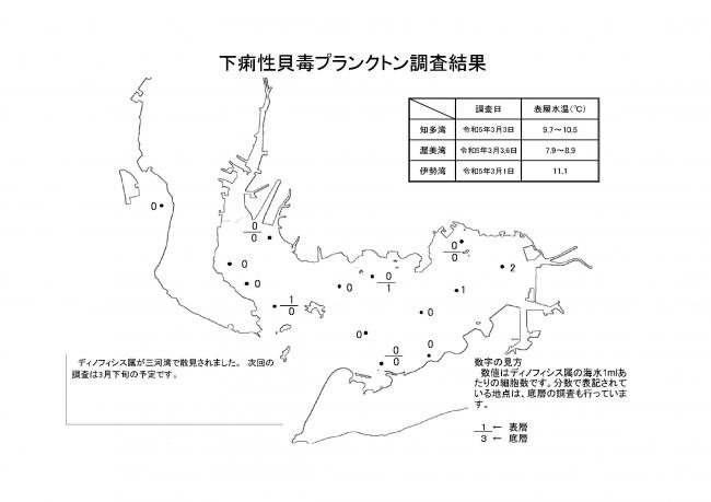 下痢性貝毒プランクトン調査結果20230301