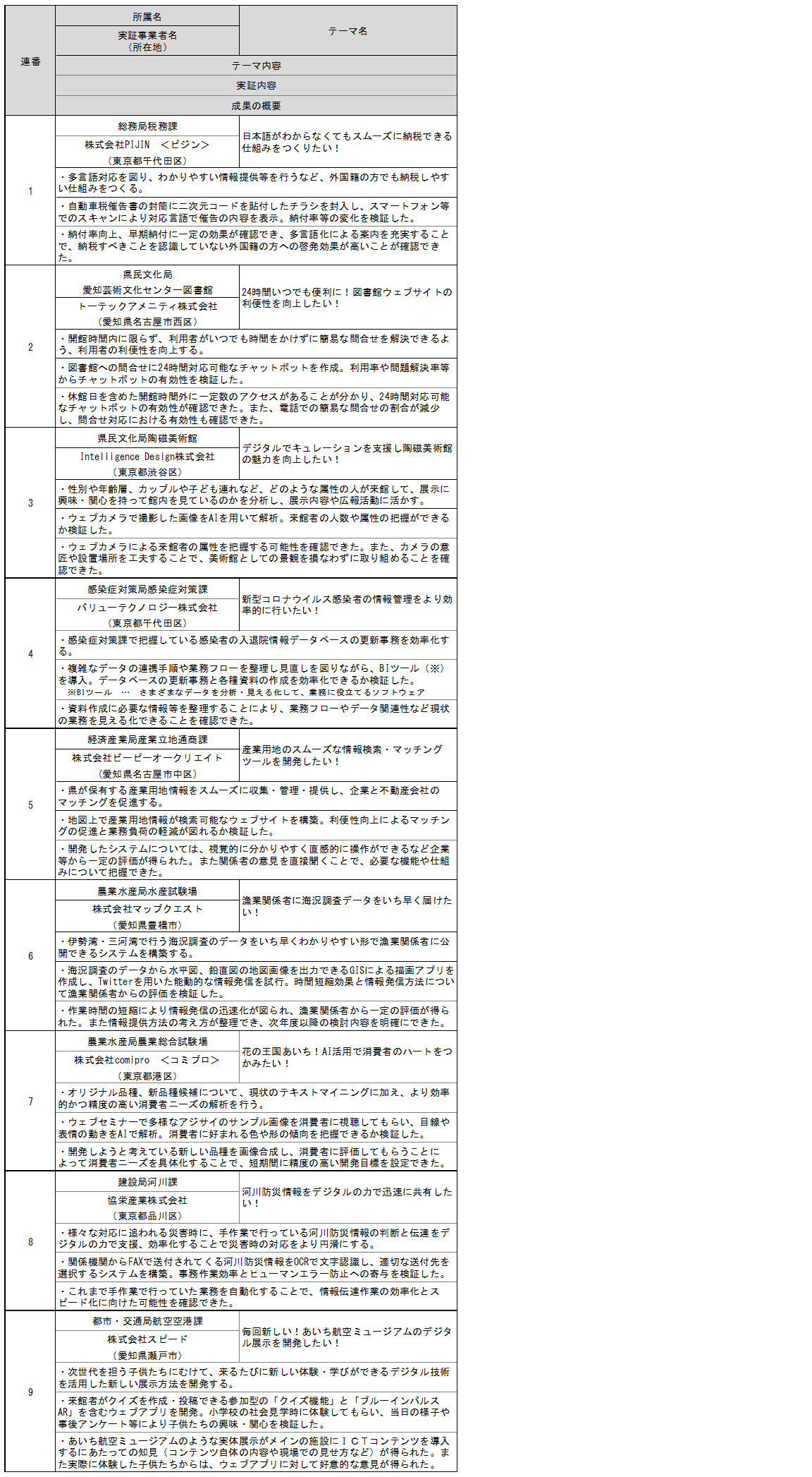 成果の概要表