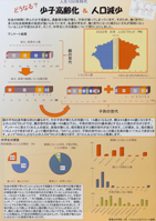 人生100年時代 どうなる？ 少子高齢化＆人口減少