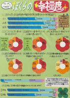 ぼくらの幸福度