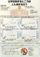 大学の集まるところは人も集まるの！？