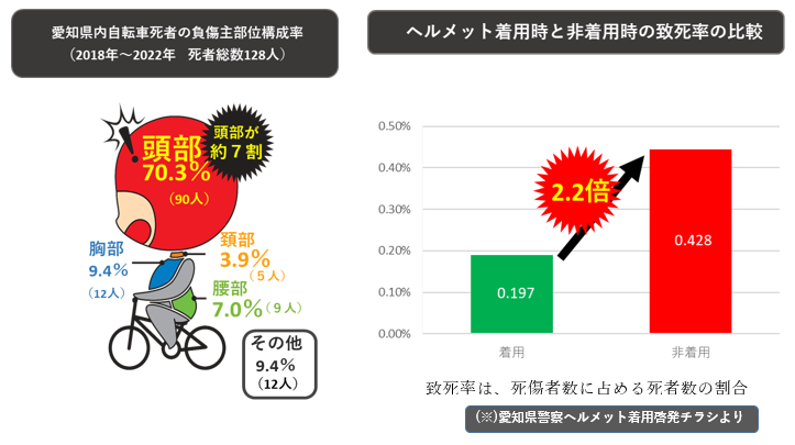 分析データ