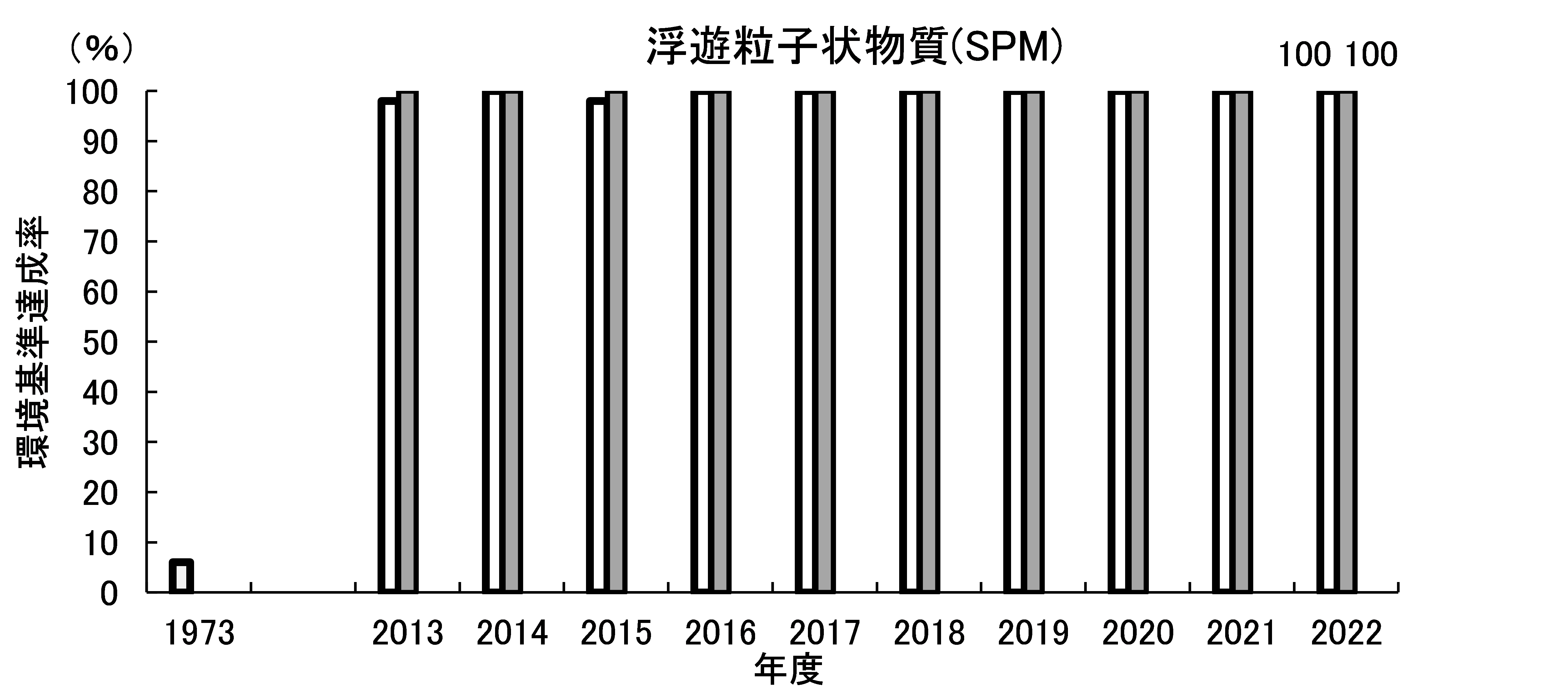 SPM