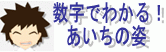 数字でわかる！あいちの姿