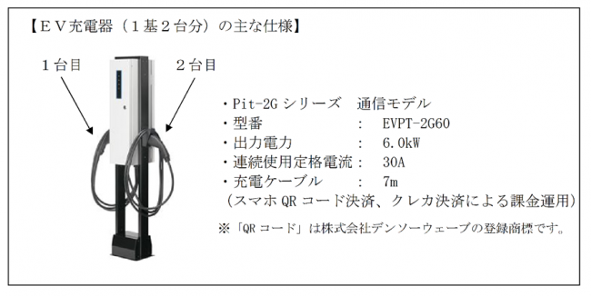 EV充電器の主な仕様