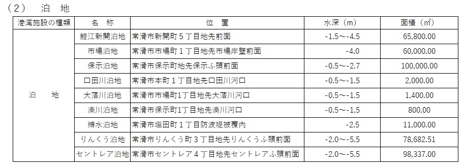 2 泊地