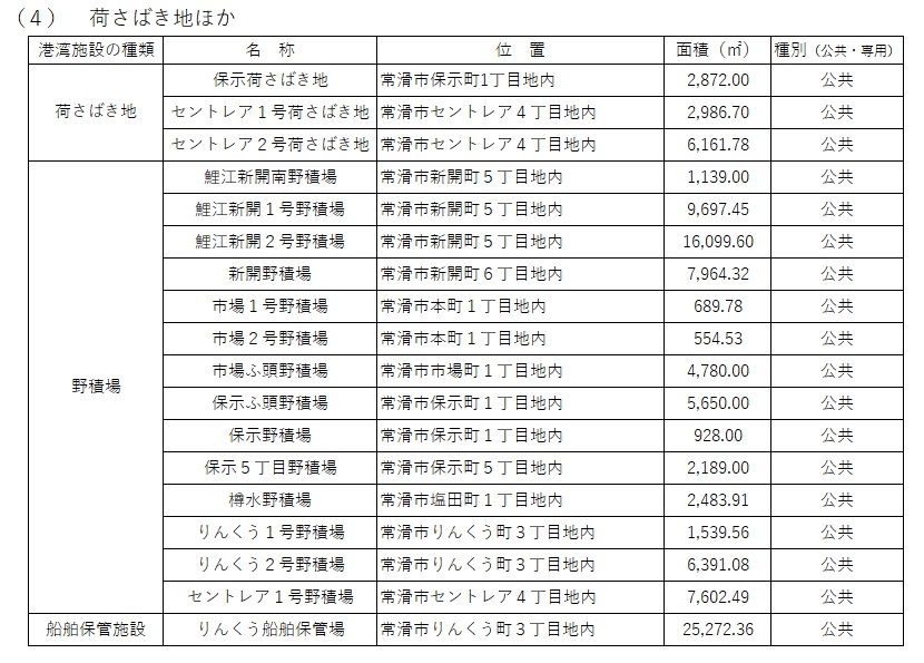 4 荷さばき地ほか