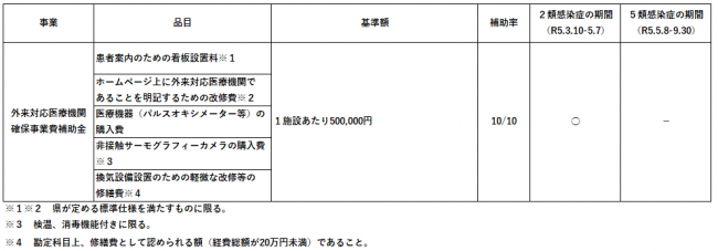 補助対象品目