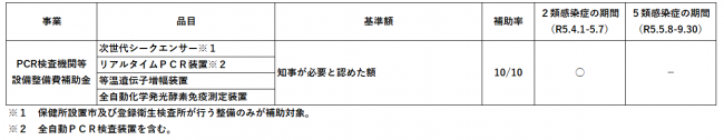 補助対象品目