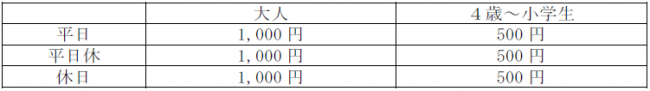 （４）どんどこ森