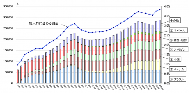 人口グラフ