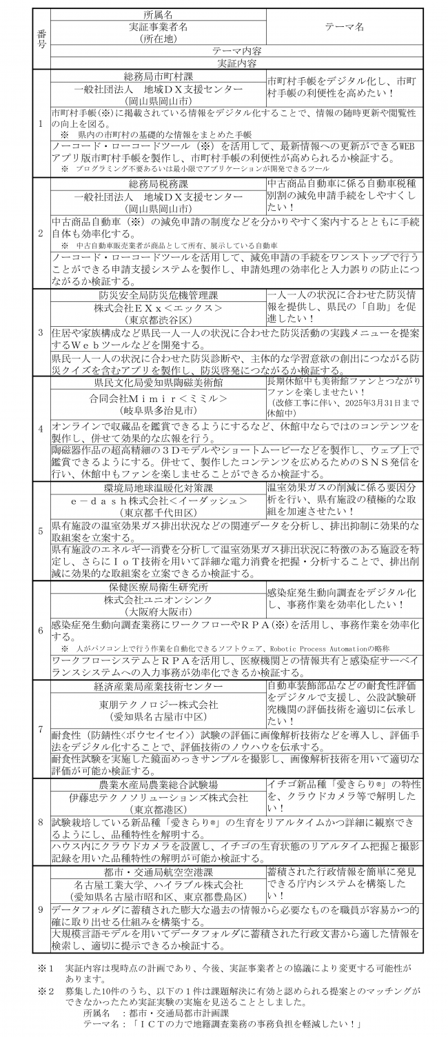 実証事業者決定01