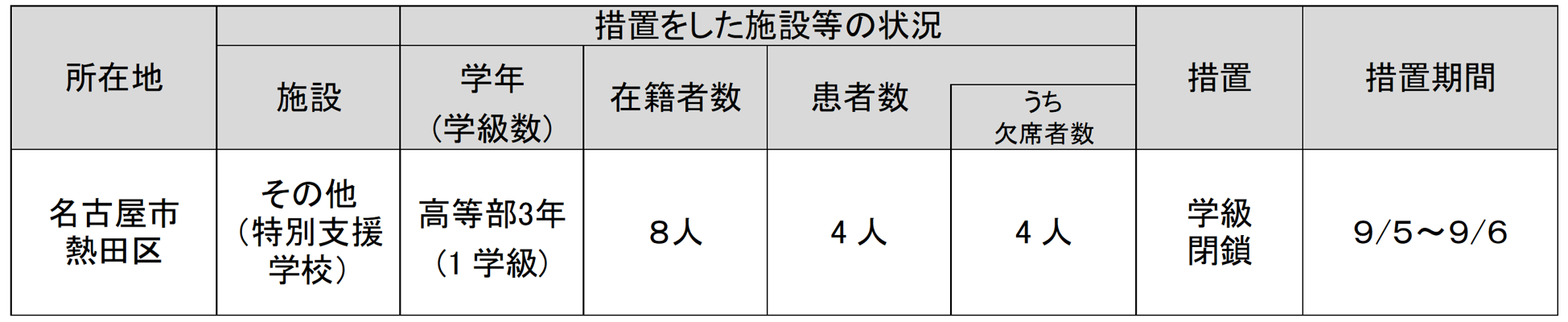 インフルエンザ