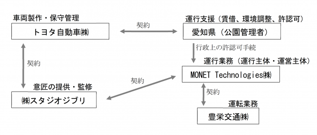 スキーム図