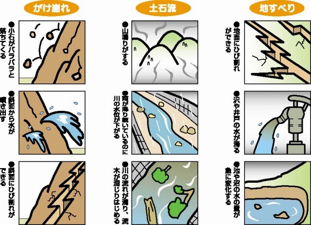 土砂災害の前兆現象