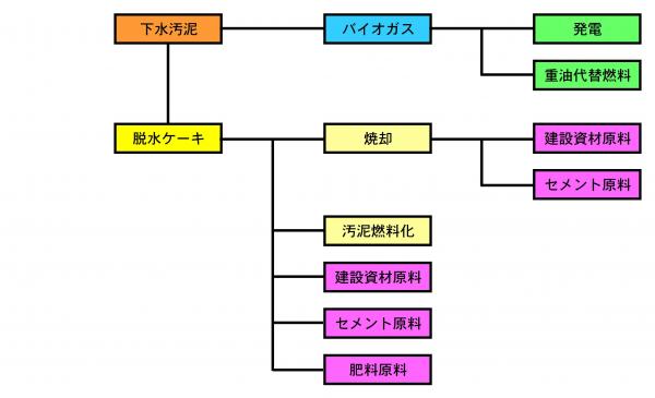 図