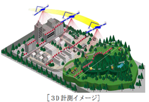 3D計測イメージ