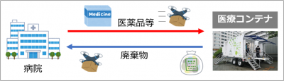 検証イメージ