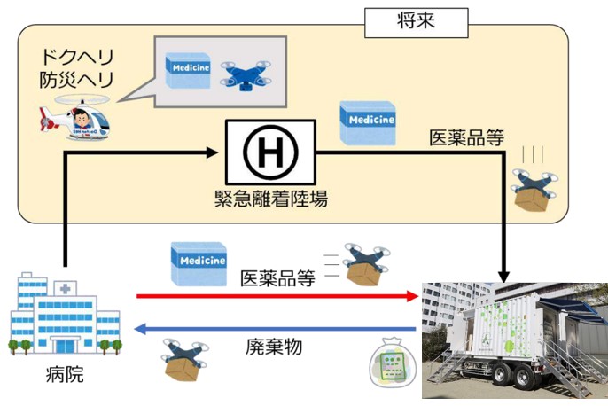 検証イメージ