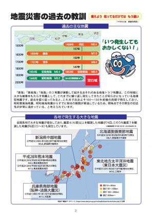 地震災害の過去の教訓