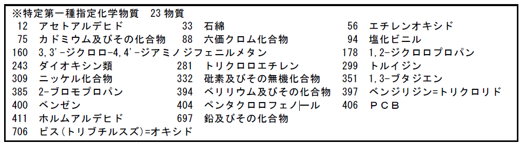 特定第一種指定化学物質一覧