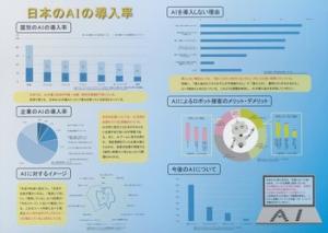 パソコン統計グラフの部　銅賞