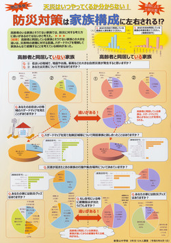 パソコン統計グラフの部　金賞