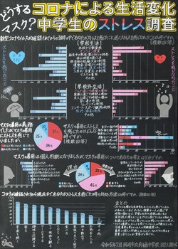 第4部　銅賞