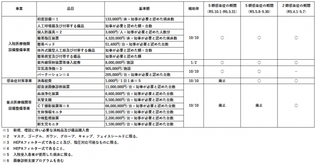 入院品目一覧