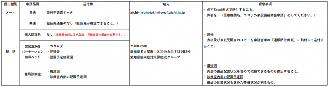 提出物一覧