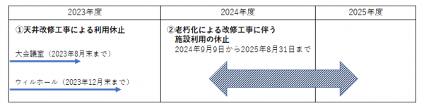 休館期間