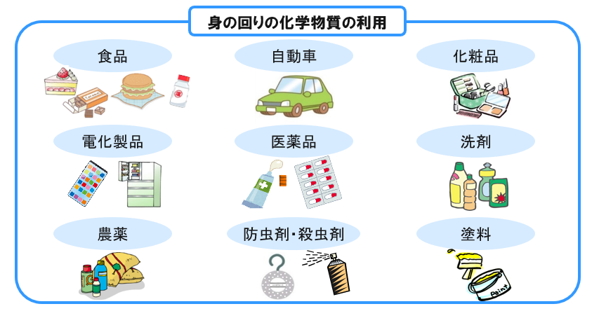 身の回りの化学物質の利用