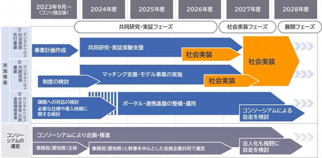 ロードマップの図