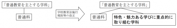 普通科新学科