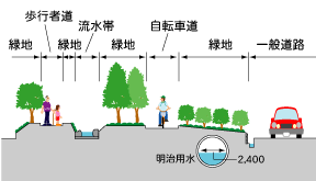 横断図２