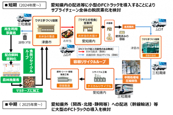 プロジェクトのイメージ