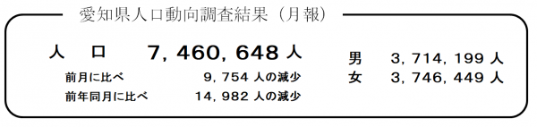 愛知県人口動向調査結果