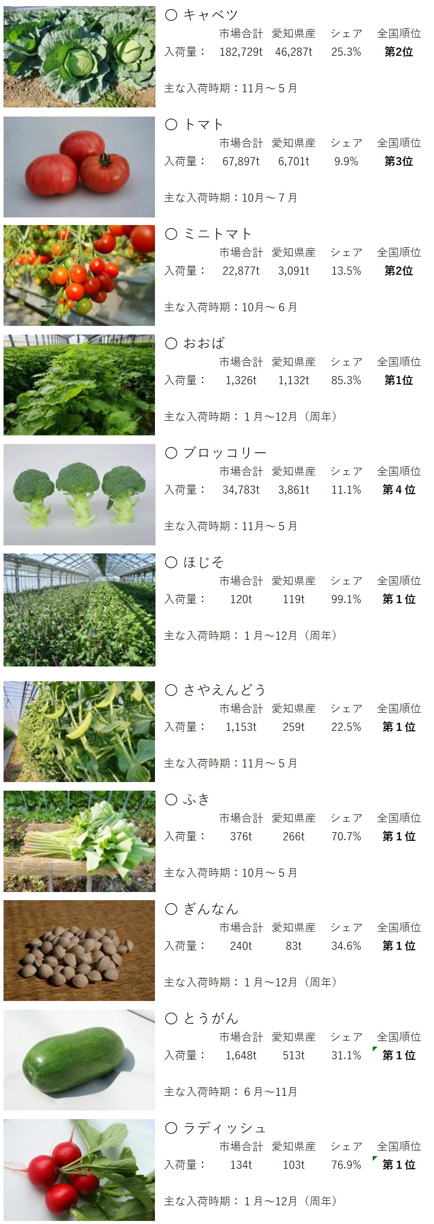 主な入荷時期（野菜）