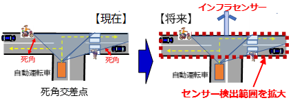 図4