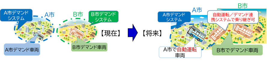 図5