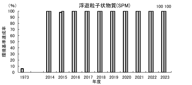 SPM