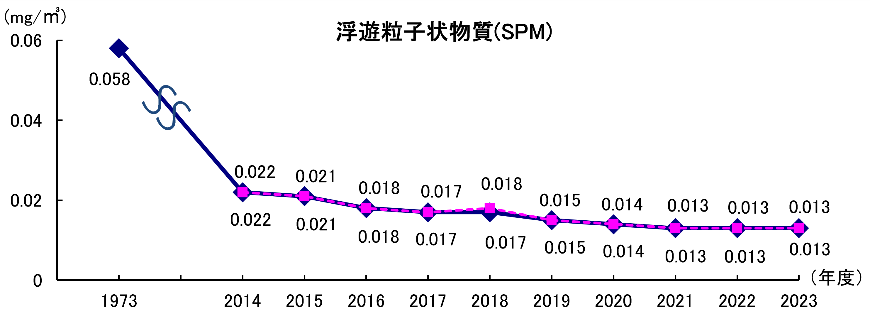 SPM