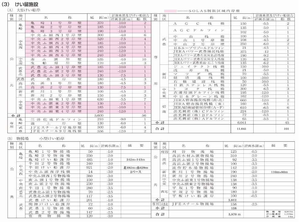 けい留施設